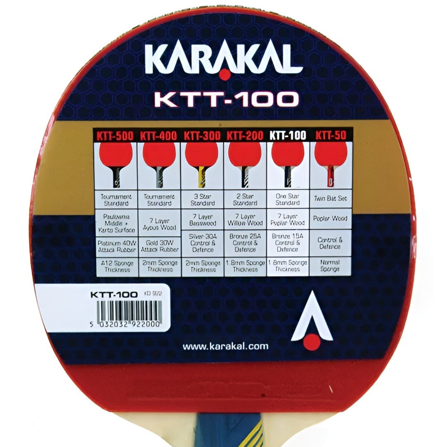 KARAKAL TABLE TENNIS BAT KTT 50 SET (4)