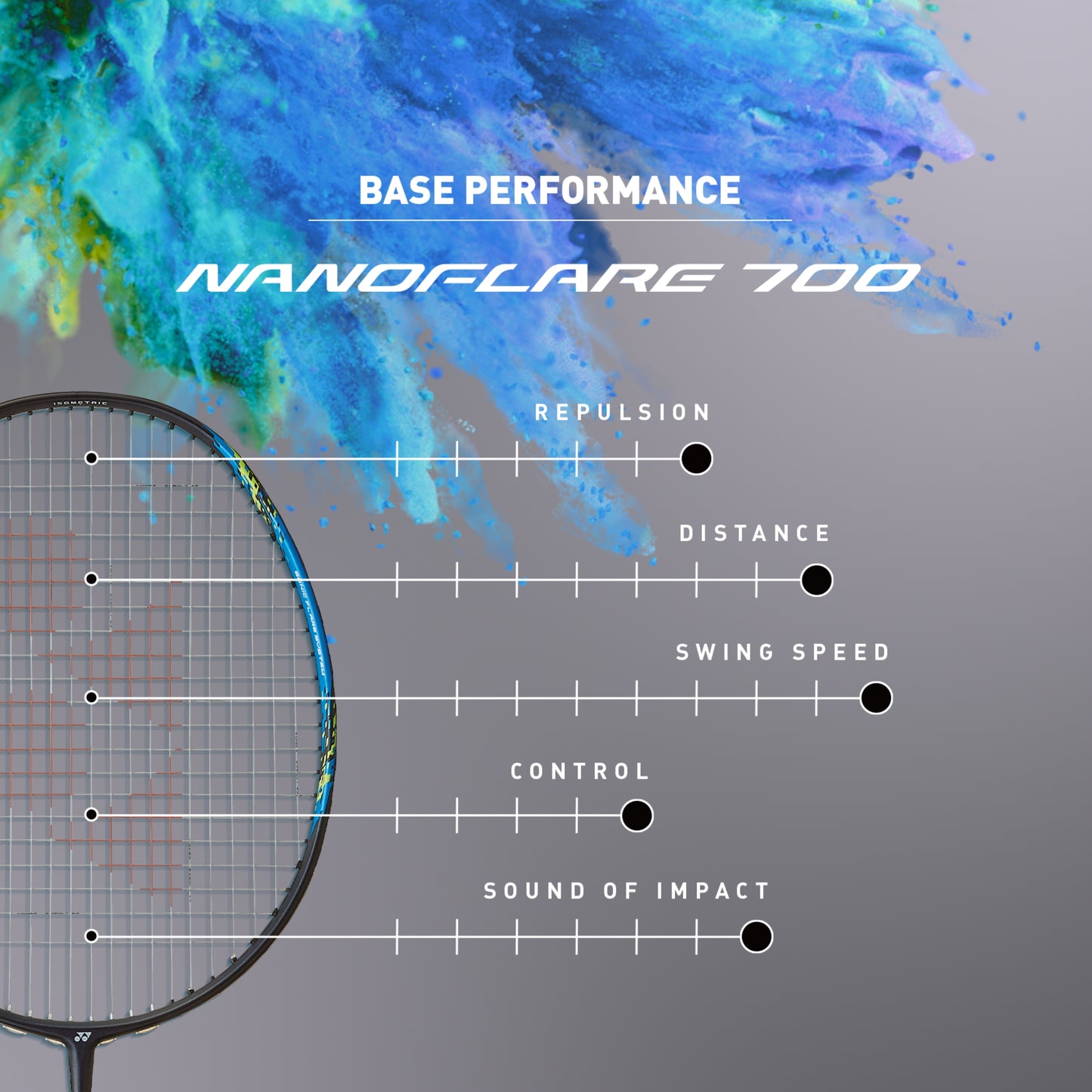YONEX RACKET BMT NANOFLARE 700 CYAN