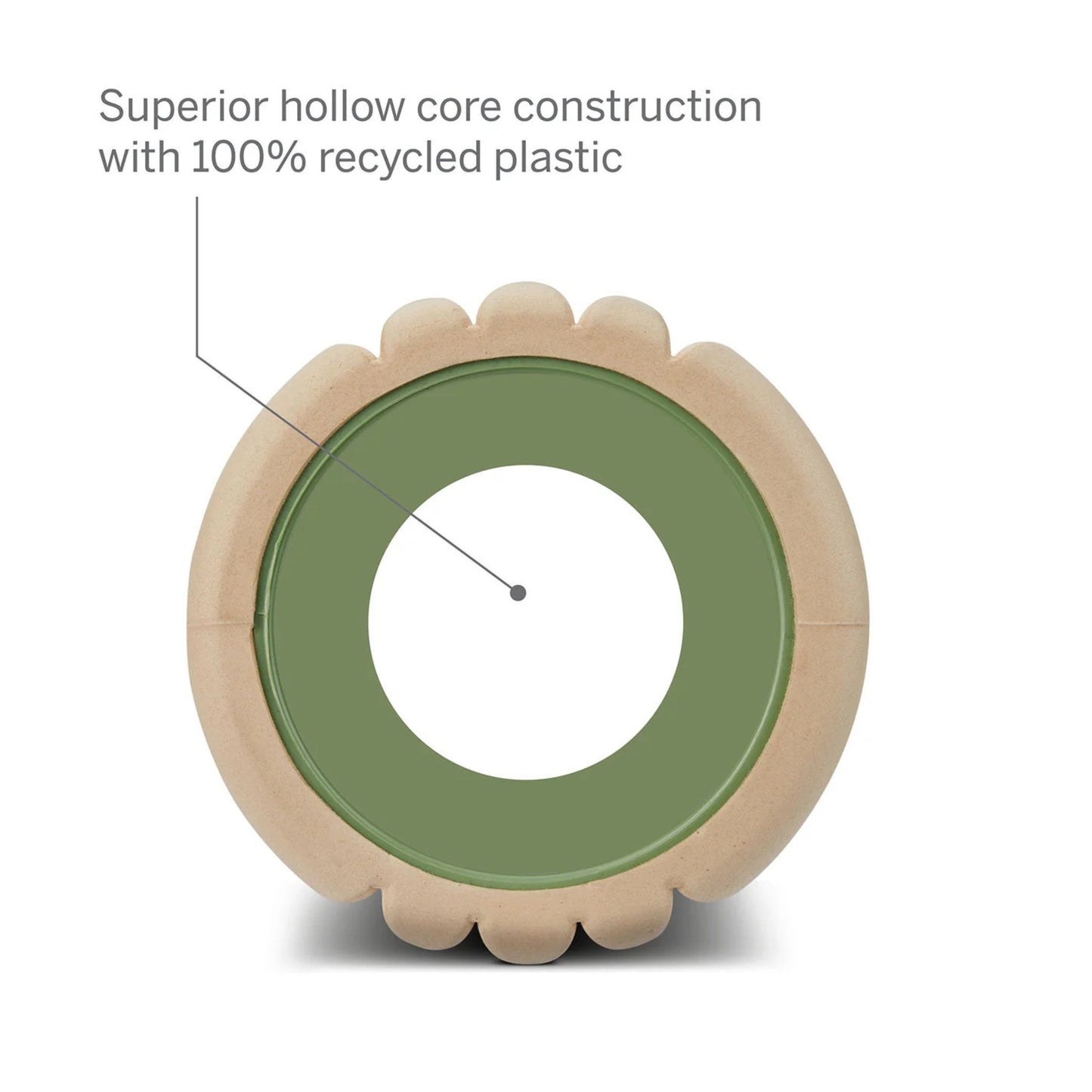 TRIGGER POINT ROLLER ECO GRID